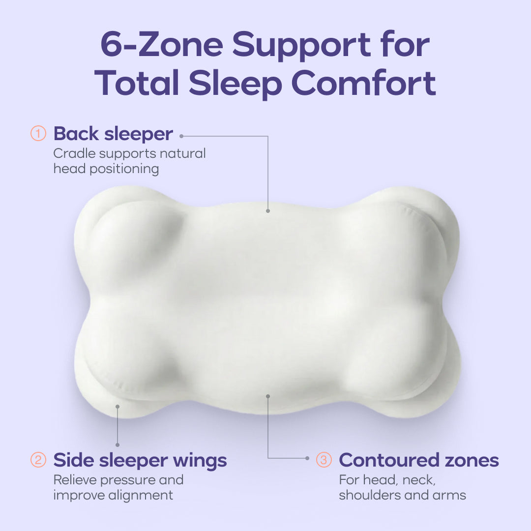 CloudAlign™ Ergonomic Cervical Pillow