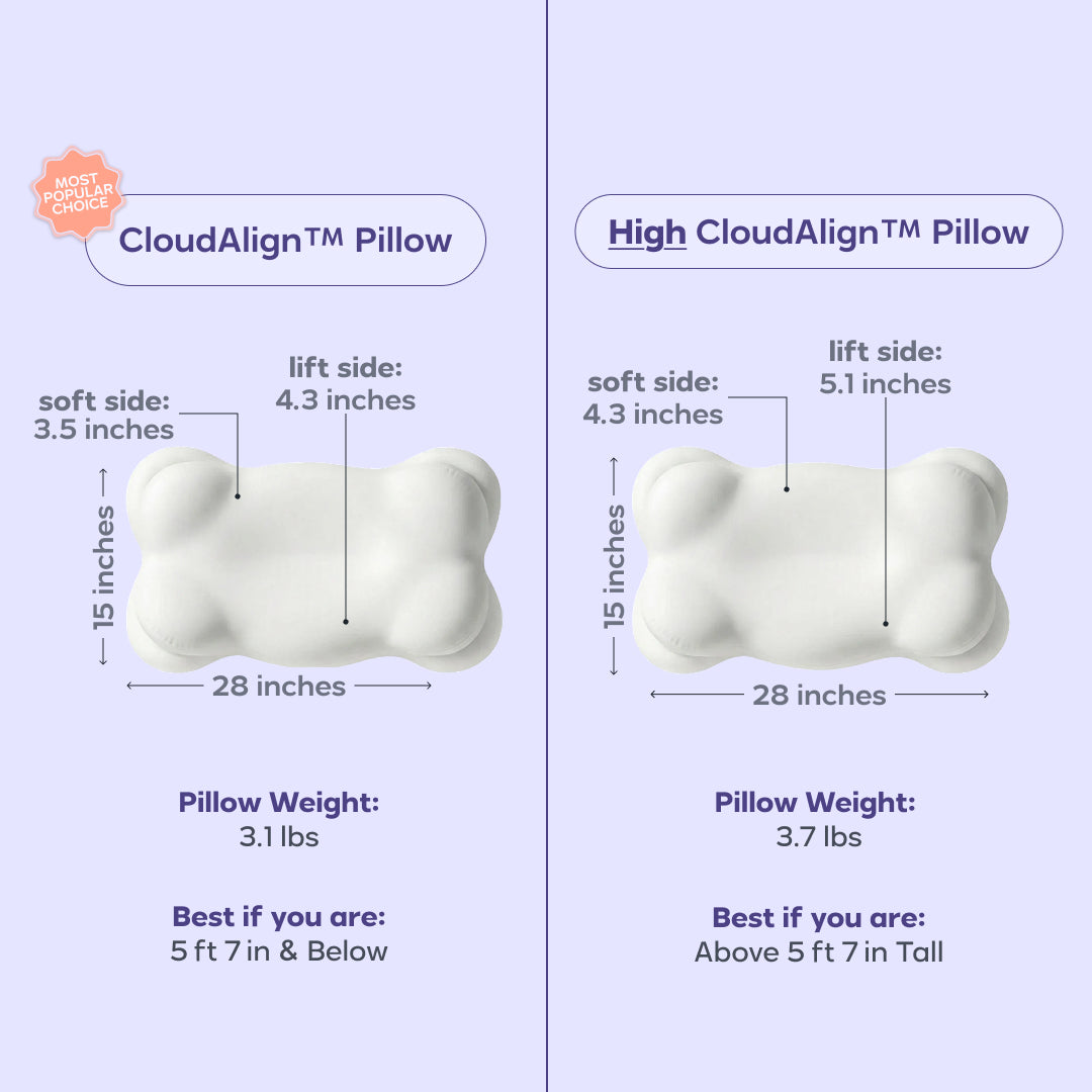 CloudAlign™ Ergonomic Cervical Pillow