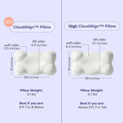 CloudAlign™ Ergonomic Cervical Pillow