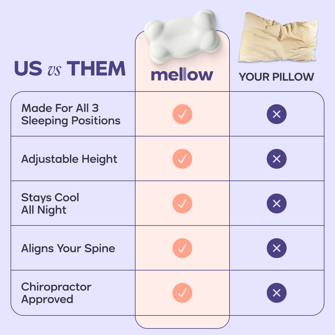 CloudAlign™ Ergonomic Cervical Pillow