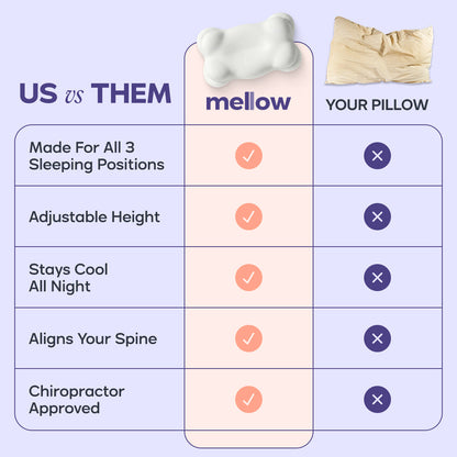 CloudAlign™ Ergonomic Cervical Pillow